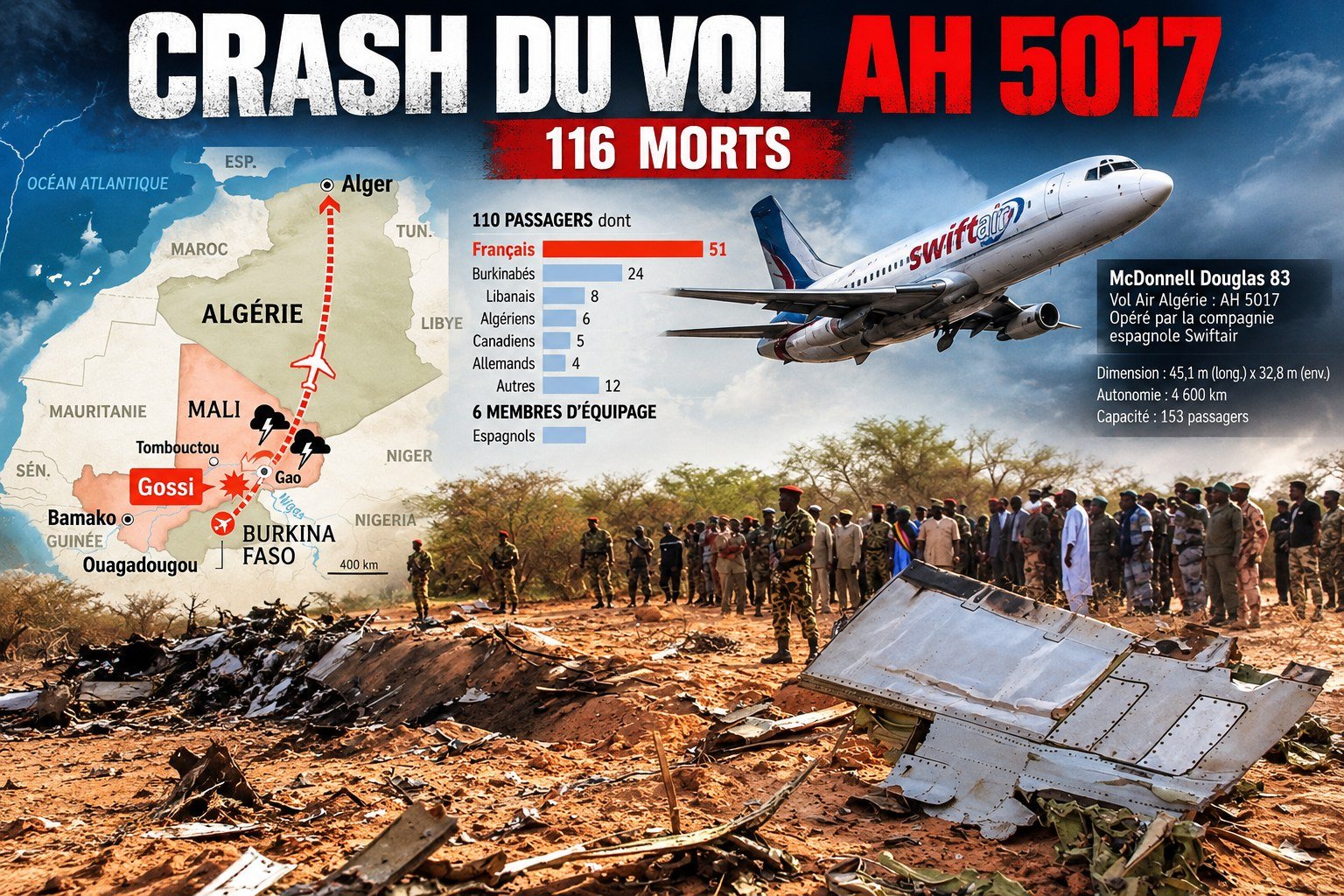 Crash du vol Ouagadougou-Alger 2014 : 12 ans plutard l'affaire tire à sa fin...