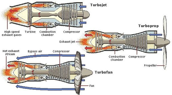 differents_types_de_turbo