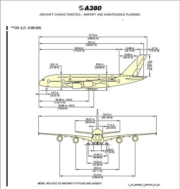 dimensions du a380