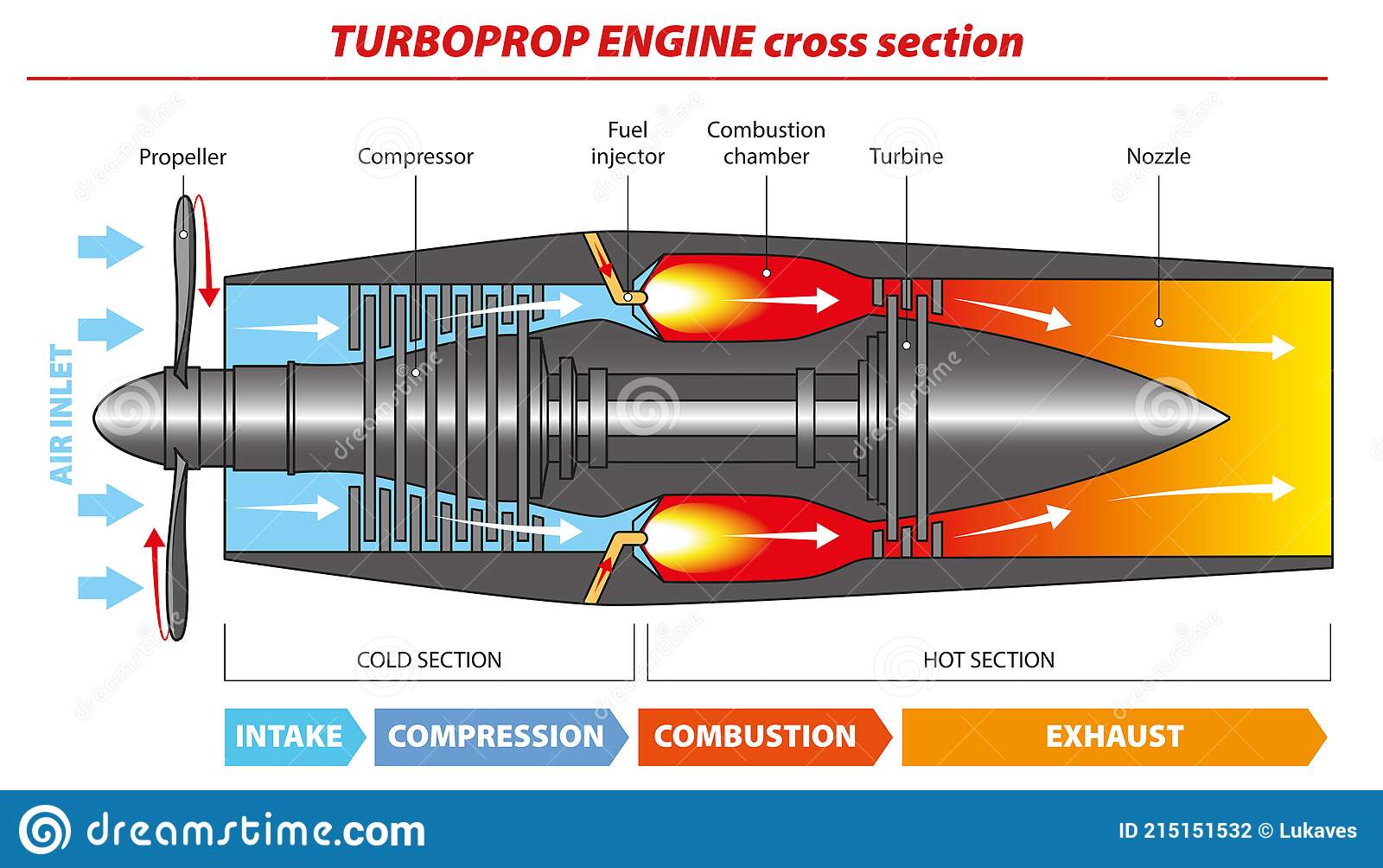type_turboprop